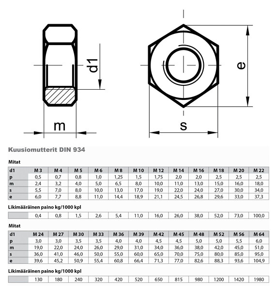 matica-din-934-m3-m20-zn-mrvica-m