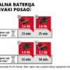 EINHELL aku kopačica GE-CR 30 Li PXC 18+18V bez baterije - Image 2