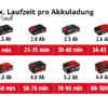 EINHELL aku kopačica GE-CR 18-20 Li E PXC 18V bez baterije - Image 3