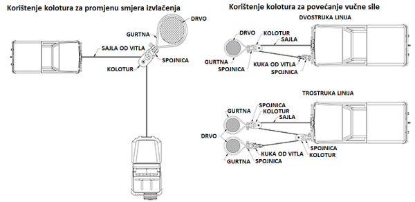 Kolotura rasklopiva sa kukom 1 tona - Image 5